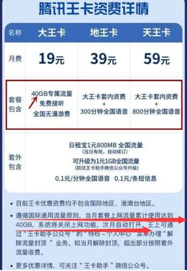 买60G流量用40G就被断网？浙江消保委：联通涉嫌合同违约