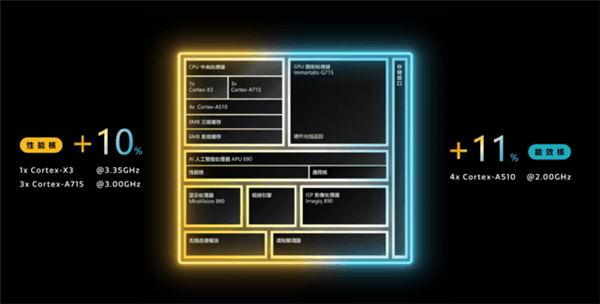 联发科旗舰神U诞生！天玑9200+实测：相当稳定