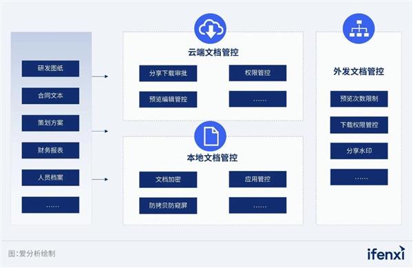 360亿方云企业云盘助力某头部电动车集团重塑文件协同体系 360亿方云企业云盘助力某头部电动车集团重塑文件协同体系