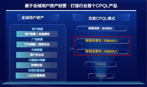 百度营销首创CPQL模式  破解汽车营销线索难题