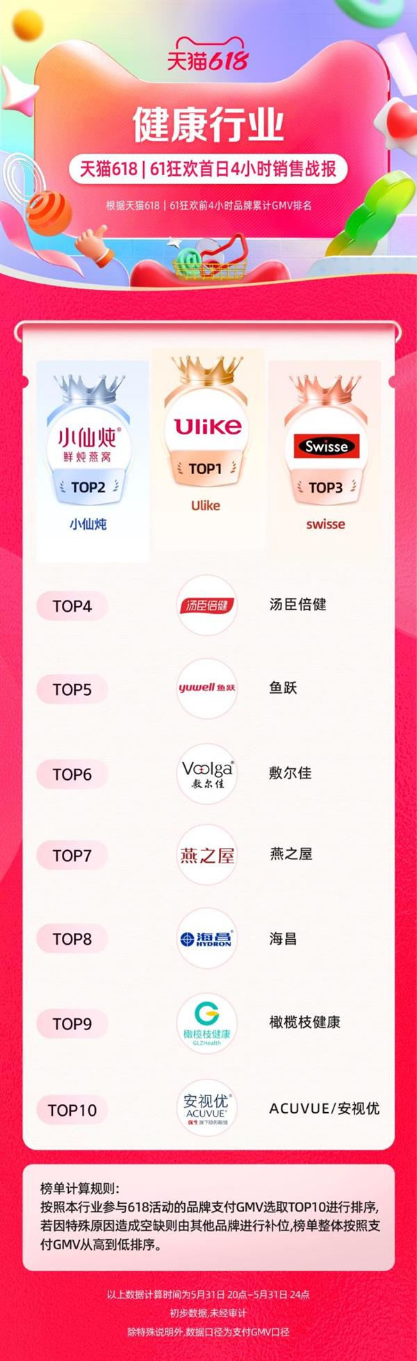 Ulike 618首波战报出炉  斩获两项销售冠军