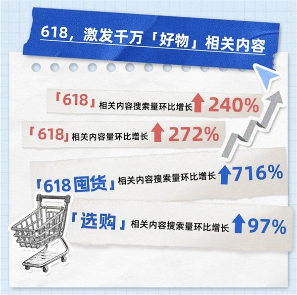 知乎推出“618内容风向标”:探寻好物趋势 迎接美好生活 知乎推出“618内容风向标”:探寻好物趋势 迎接美好生活