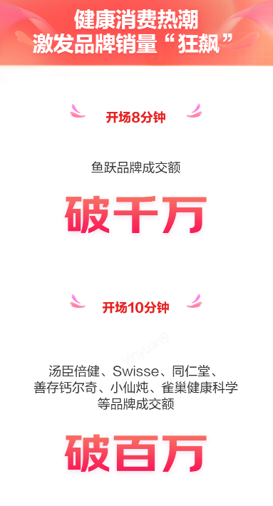 京东健康618开门红战报：品牌商家成交额势如破竹再创新高！