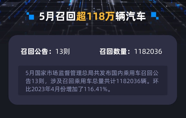 国内汽车召回数量最新排名:美系特斯拉遥遥领先
