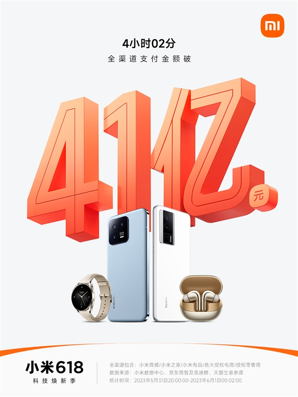 小米618开门红4小时销额破40亿 小米12S Pro闪降900元持续热卖中