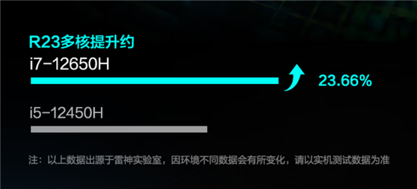 10核i7+32GB+双2.5G网口 雷神mini主机到手2999