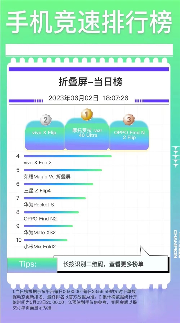618 联想开启霸榜模式 moto razr 40系列新品3999元起!