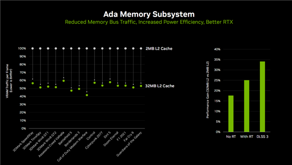3199元起良心！RTX 4060 Ti、RTX 4060正式发布：性能跨代提升160％