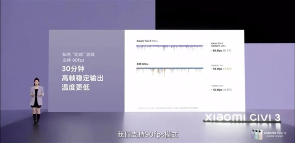 2499元!小米发布“美女神机” 但降价1000的K60更香……