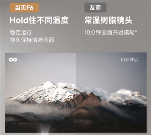 实测对比：当贝F6和极米H6 哪款投影仪的画面更清晰、更自然？