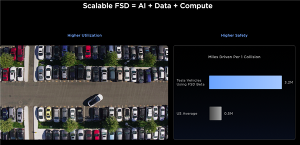 马斯克疯狂画饼！新车年销500万 机器人能卖100亿个