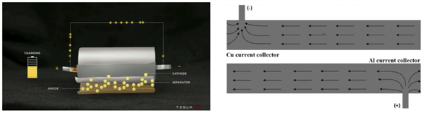马斯克吹了三年的锂电之光4680：竟然还不如普通电池！