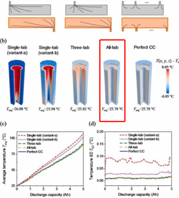 马斯克吹了三年的锂电之光4680：竟然还不如普通电池！