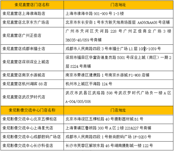 索尼电影感影像手机Xperia 1 V  亮相Sony Expo 2023