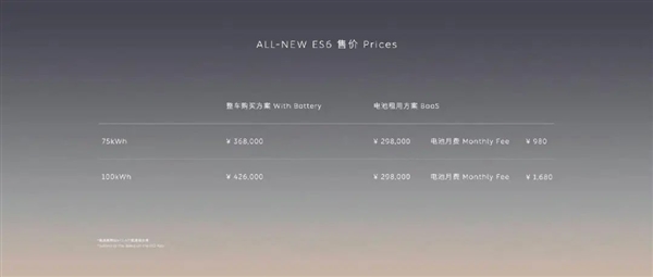 36.8万起!蔚来全新ES6开卖:激光雷达、零百4.5秒 会成爆款吗