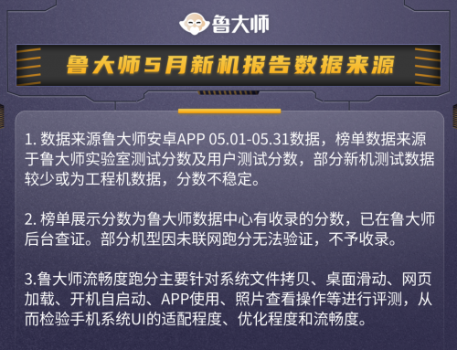 鲁大师5月新机性能/流畅/久用榜：蓝绿厂霸榜  天玑9200+与高通骁龙8 Gen2迎来首次交锋