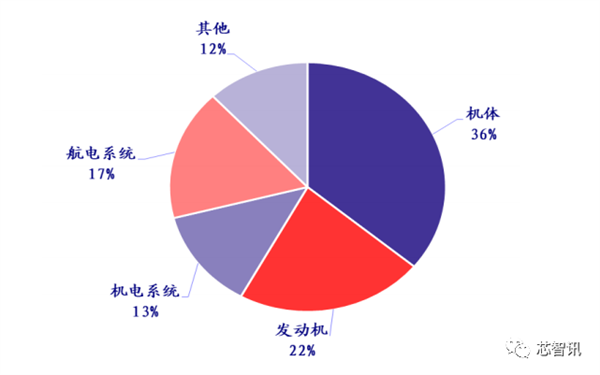 国产大飞机C919商用首飞成功!供应链大揭秘