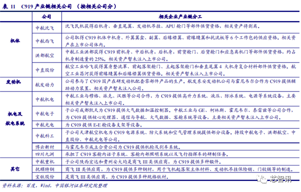国产大飞机C919商用首飞成功!供应链大揭秘