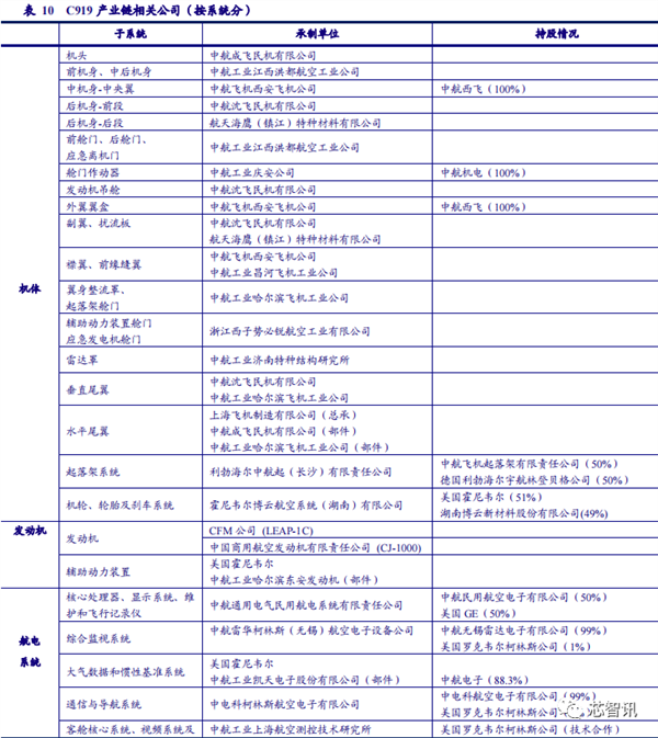 国产大飞机C919商用首飞成功!供应链大揭秘