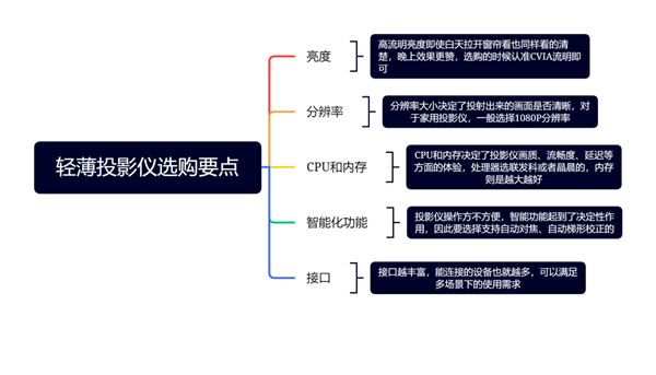 2023年618轻薄投影仪哪个好？当贝D5X Pro最值得买的轻薄投影仪