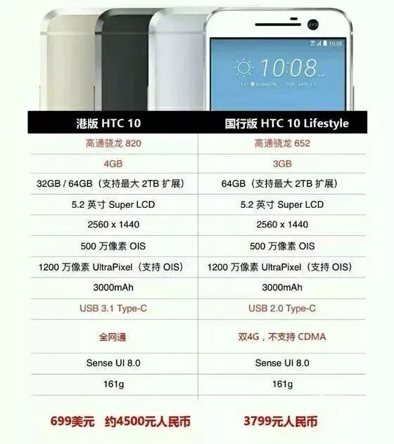 曾经全球第一的手机杀回来了 但这新机是在逗我吗？