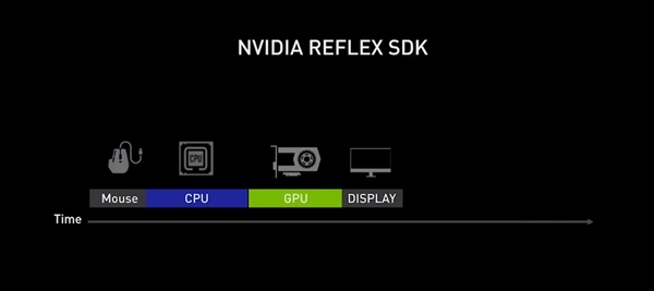 618选哪一款显卡可以高帧畅玩主流游戏大作？