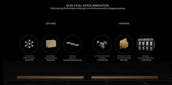 618选哪一款显卡可以高帧畅玩主流游戏大作？