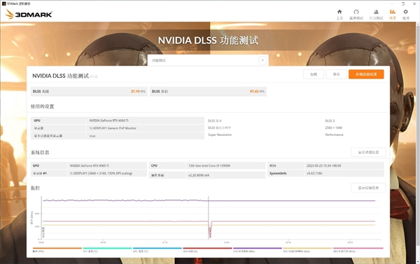 Ti势强袭!影驰 GeForce RTX 4060 Ti 8G星曜OC评测