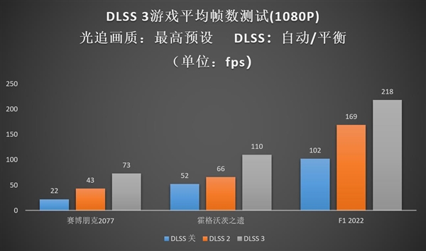 Ti势强袭!影驰 GeForce RTX 4060 Ti 8G星曜OC评测