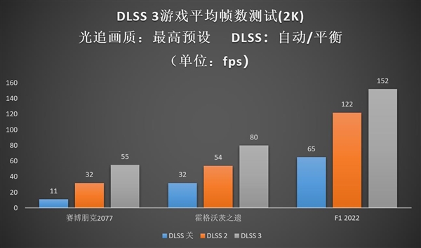 Ti势强袭!影驰 GeForce RTX 4060 Ti 8G星曜OC评测