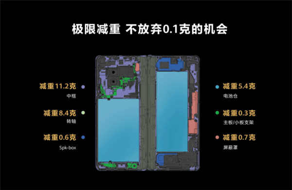 华为Mate X3、P60销量逆势大增长!“畅销密码”找到了