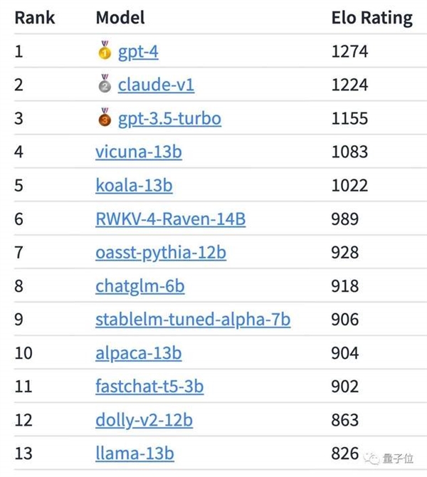 OpenAI被曝将发布全新开源大模型,网友:GPT平替?