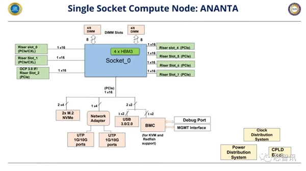 印度首款服务器芯片揭秘:5nm工艺、96个Arm核心