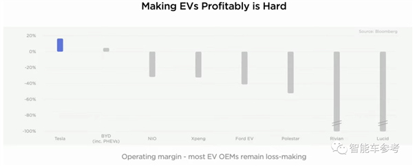 包含多家中国造车新势力！马斯克预言一年内必有车厂倒闭