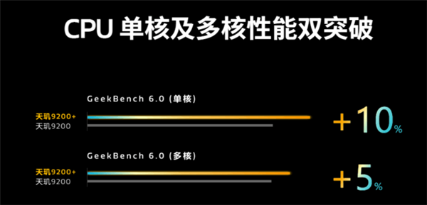 下半年的神U!联发科天玑9200+稳了:性能霸榜安卓阵营