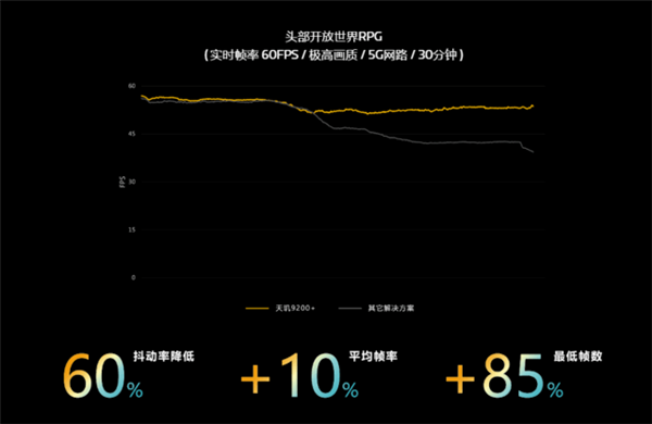 下半年的神U!联发科天玑9200+稳了:性能霸榜安卓阵营