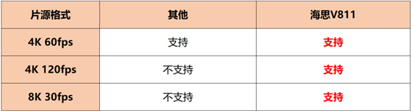 2023年618投影仪怎么选?预算6000元左右 4K投影仪首选当贝F6