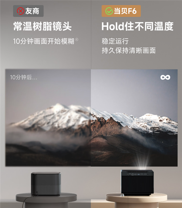 当贝F6投影仪新品发布：全新一代海思V811芯片 七大先进画质技术