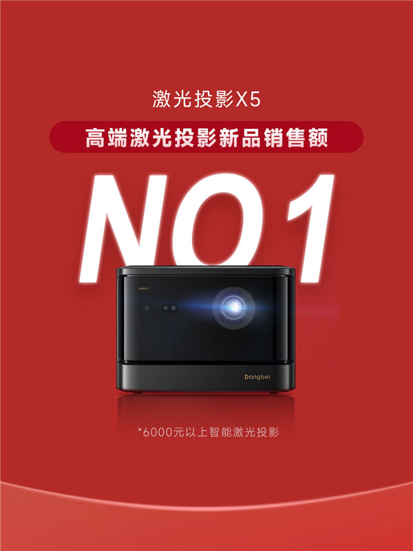 当贝投影2023年618再创新高!家用投影首选 当贝实至名归