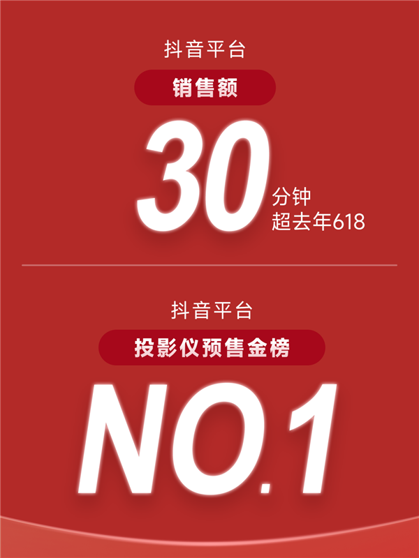 当贝投影2023年618再创新高!家用投影首选 当贝实至名归