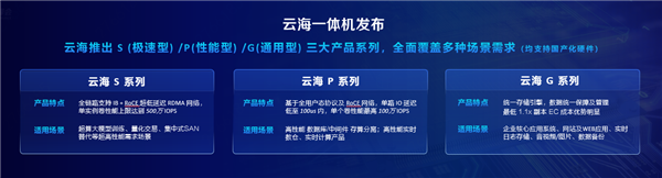 京东云云海的存算分离技术实践：节省整体成本超30%