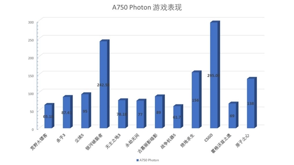 618最值得买显卡 蓝戟A750 Photon 8G畅玩酷夏