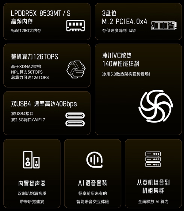 天钡AMD 395迷你工作站开卖:性能狂飙140W、要价14999元