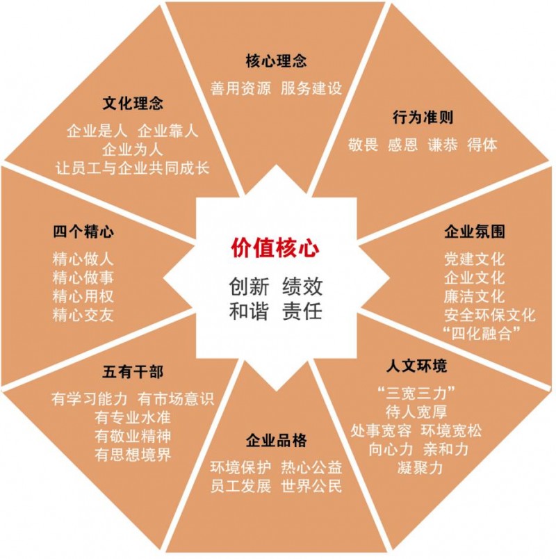 牛咖科技——求职者的保姆(图2) 牛咖科技——求职者的保姆(图2)