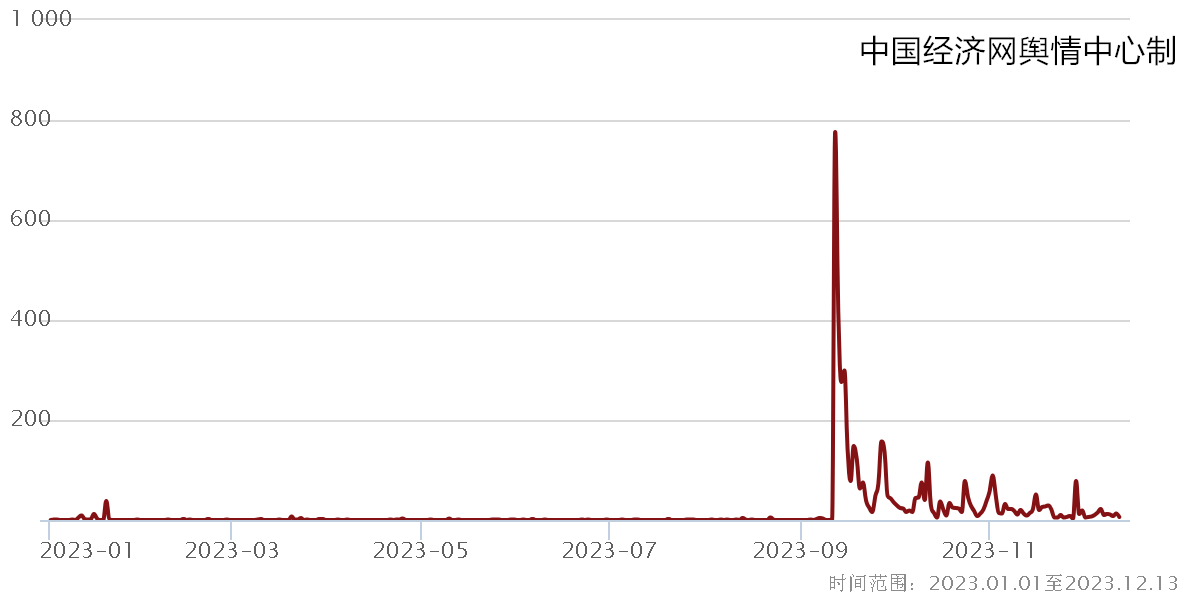 2023食品安全热点八:“防猝死套餐”走红 别让智商税收割“脆皮年轻人”(图4)