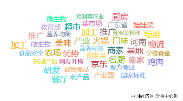 2023食品安全热点二:预制菜“预制”容易“预知”难(图2)