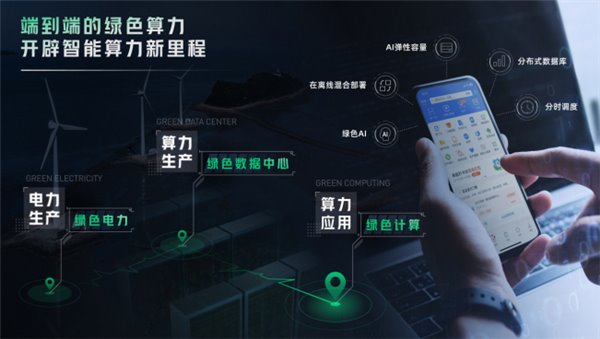 GPU 时代来临，绿色计算为智能算力提效打造“度量衡”(图2)
