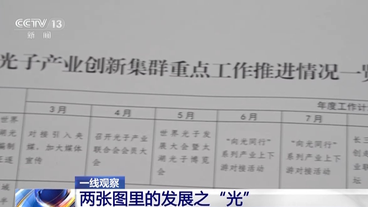 一线观察丨光子产业“大院”“大厂”联手“追光”
