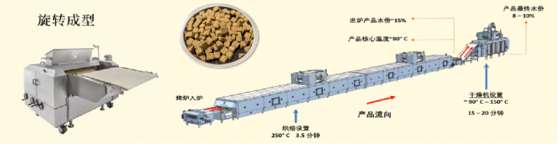 换季时兔毛满天飞？BCM揭秘：如何实现肠道健康与毛发光泽的黄金平衡(图5)